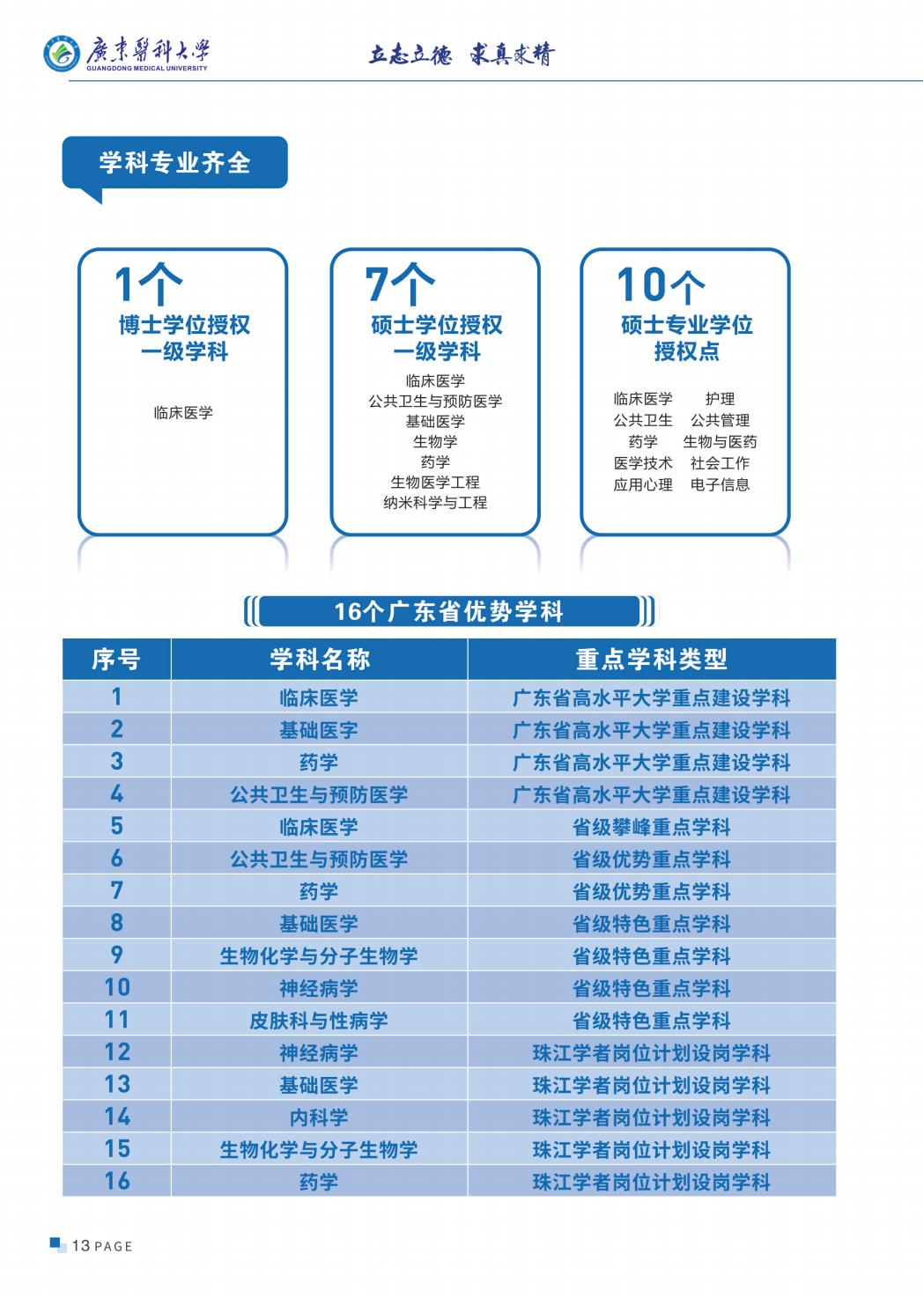 广东医科大学2025年招生简章