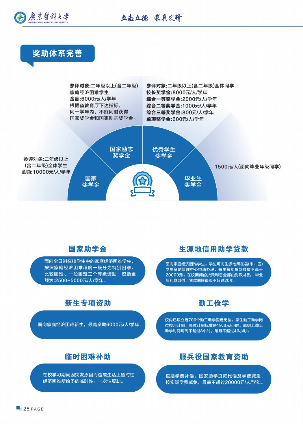 广东医科大学2025年招生简章