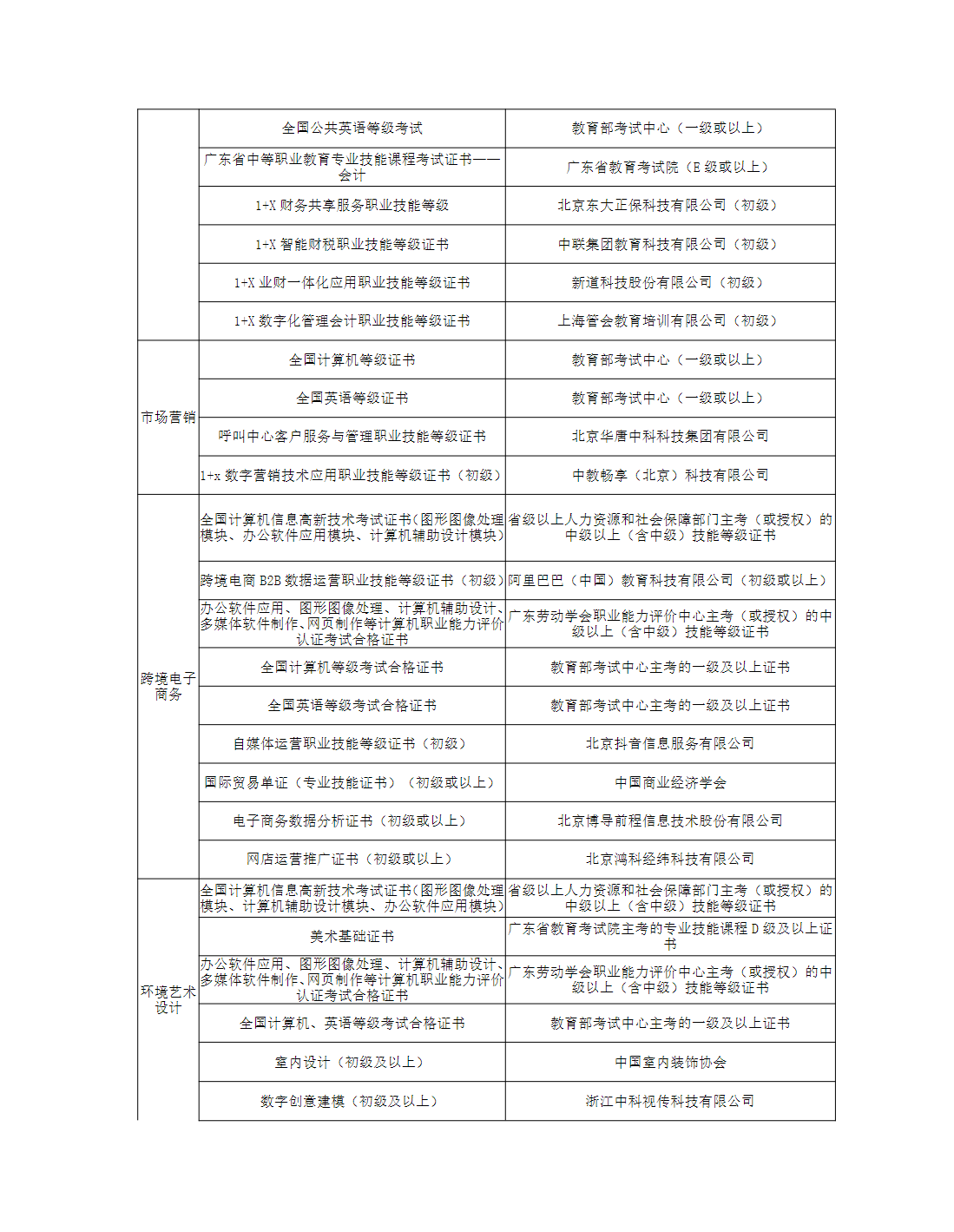 广州番禺职业技术学院2025年职业院校中高职贯通培养三二分段试点工作招生章程