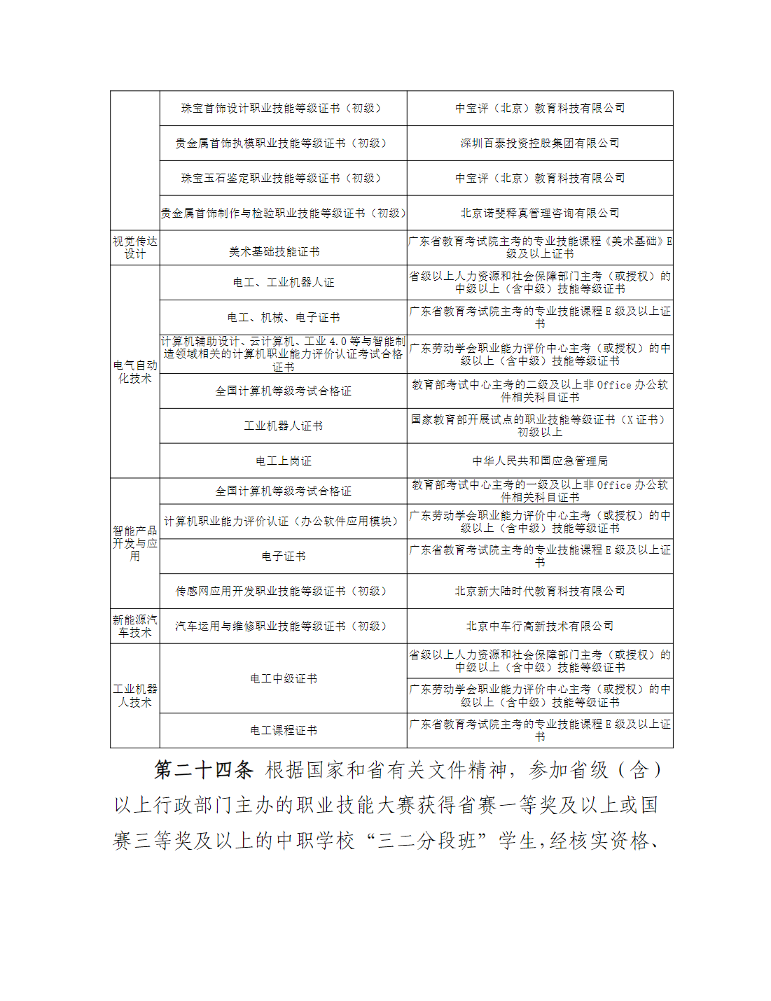 广州番禺职业技术学院2025年职业院校中高职贯通培养三二分段试点工作招生章程