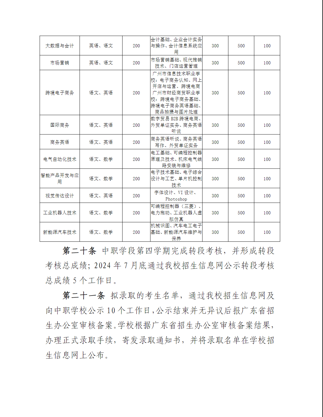 广州番禺职业技术学院2025年职业院校中高职贯通培养三二分段试点工作招生章程