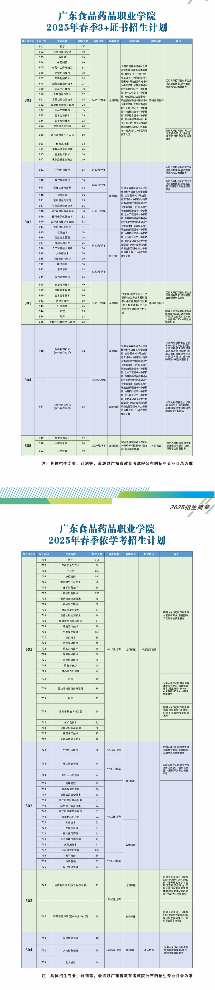 广东食品药品职业学院－2025年春季招生计划