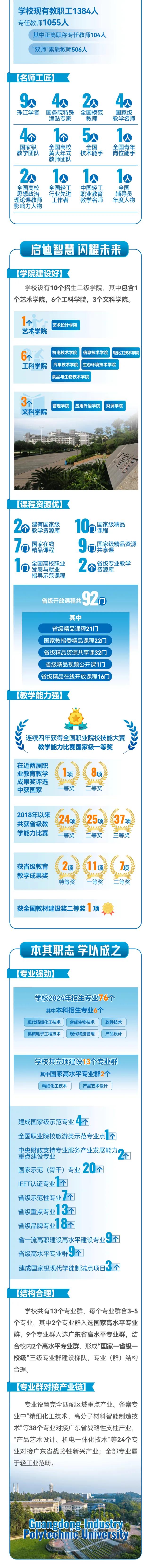广东轻工职业技术大学2024夏季高考专科招生指南