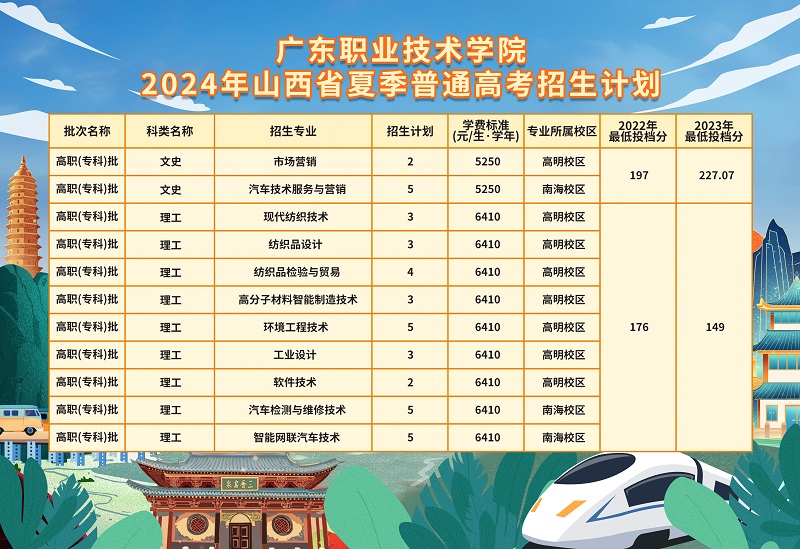 广东职业技术学院2024年山西省夏季普通高考招生计划