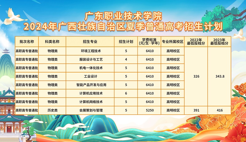 广东职业技术学院2024年广西壮族自治区夏季普通高考招生计划
