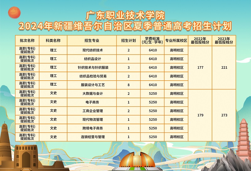 广东职业技术学院2024年新疆维吾尔自治区夏季普通高考招生计划
