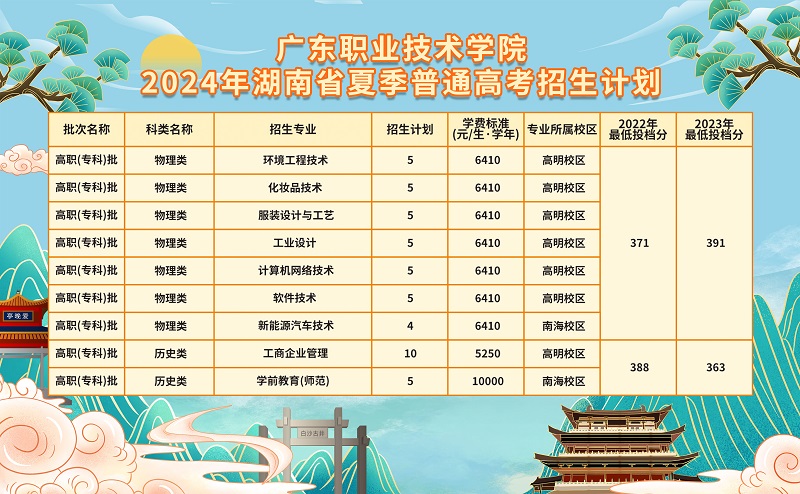 广东职业技术学院2024年湖南省夏季普通高考招生计划