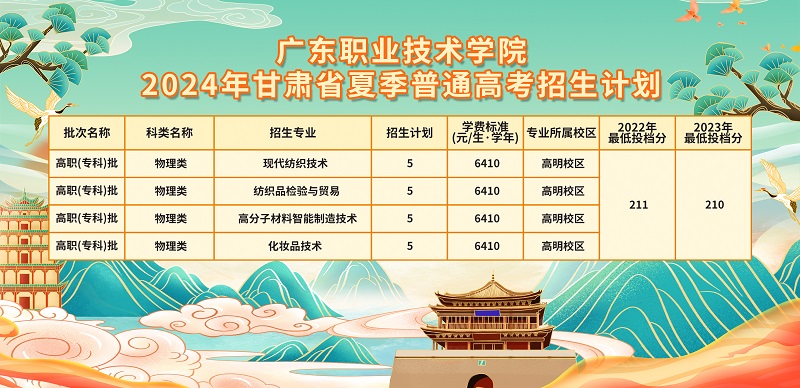 广东职业技术学院2024年甘肃省夏季普通高考招生计划