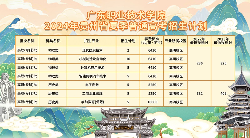 广东职业技术学院2024年贵州省夏季普通高考招生计划