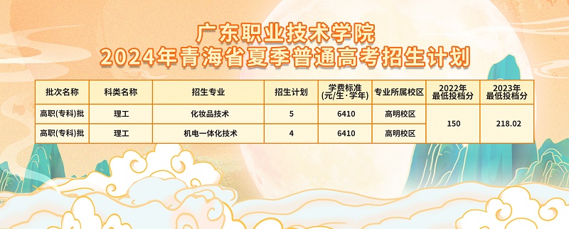 广东职业技术学院2024年青海省夏季普通高考招生计划