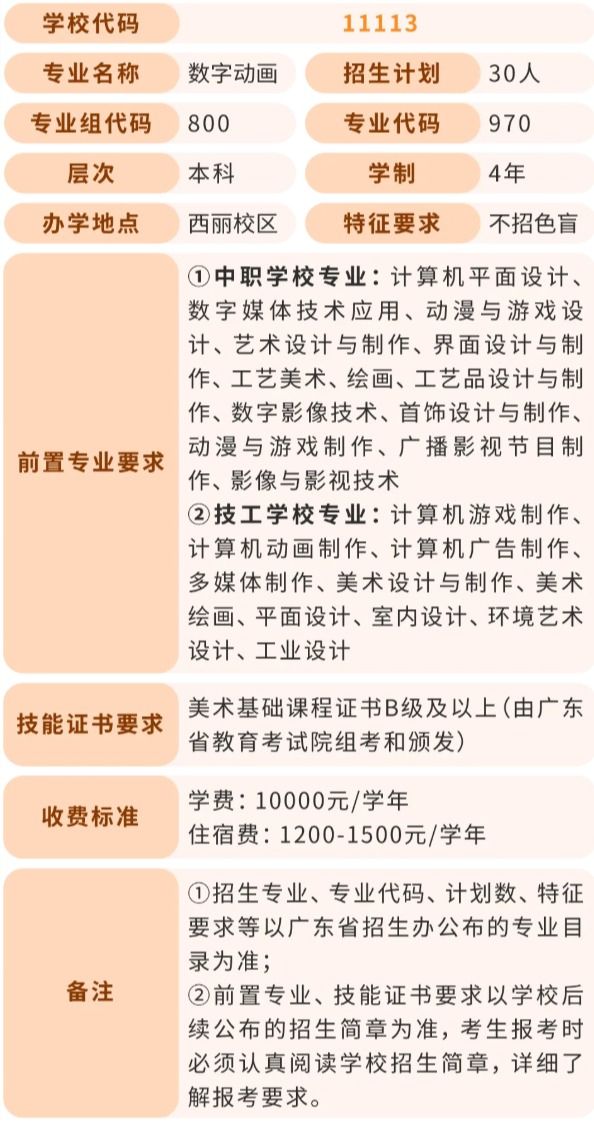 深圳职业技术大学2025年“3+专业技能课程证书”分专业招生计划(本科)