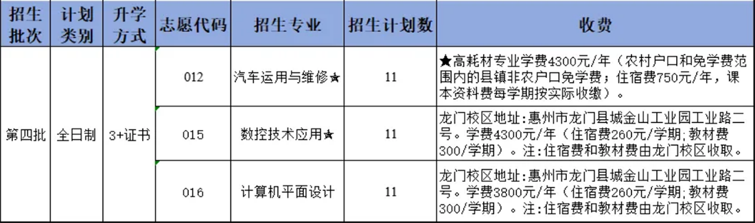 第四批特殊群体类招生专业及计划
