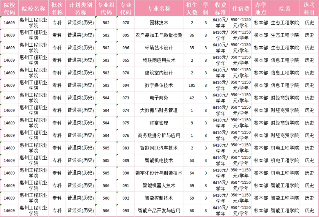 广东省历史类招生计划
