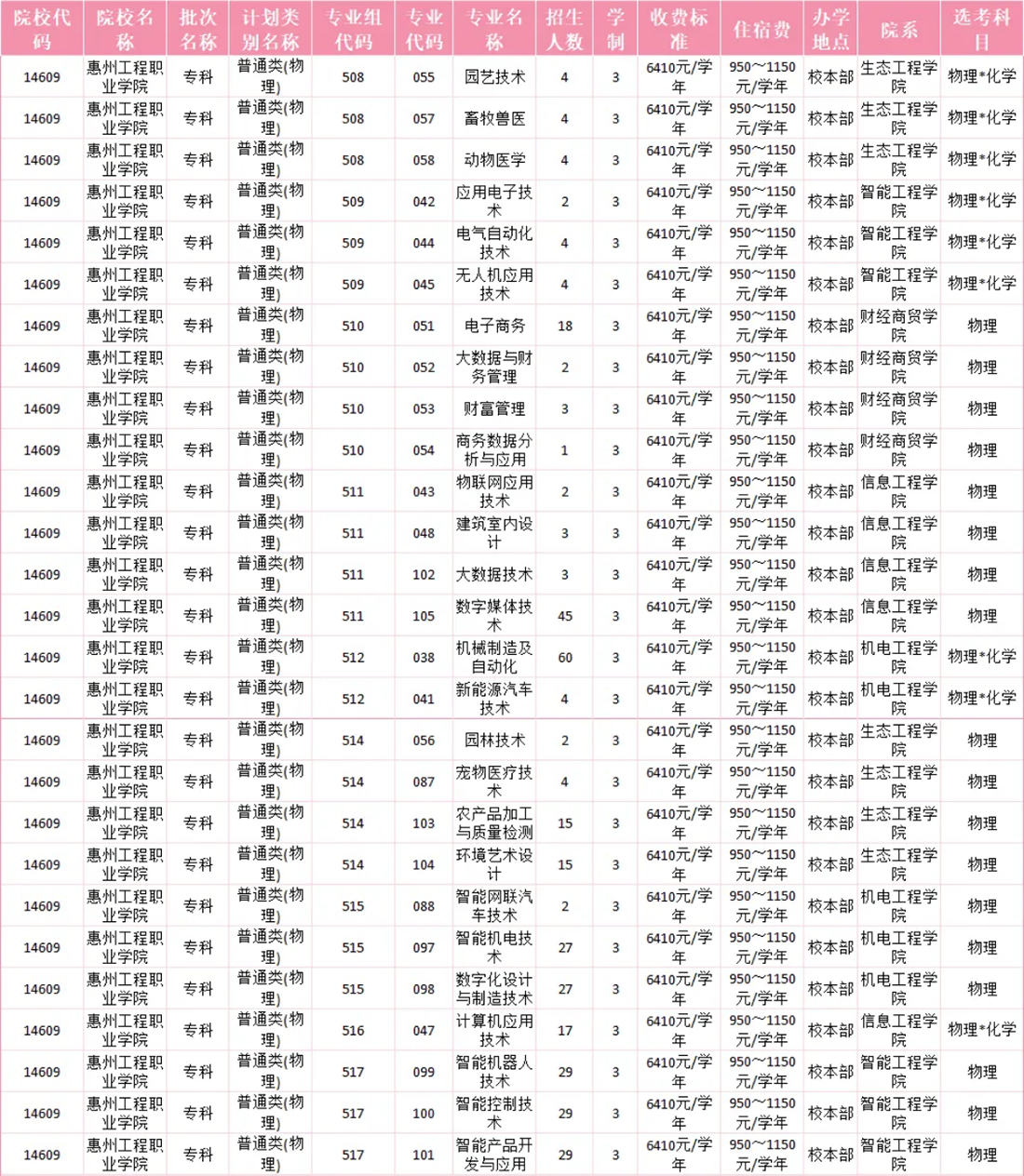 广东省物理类招生计划 