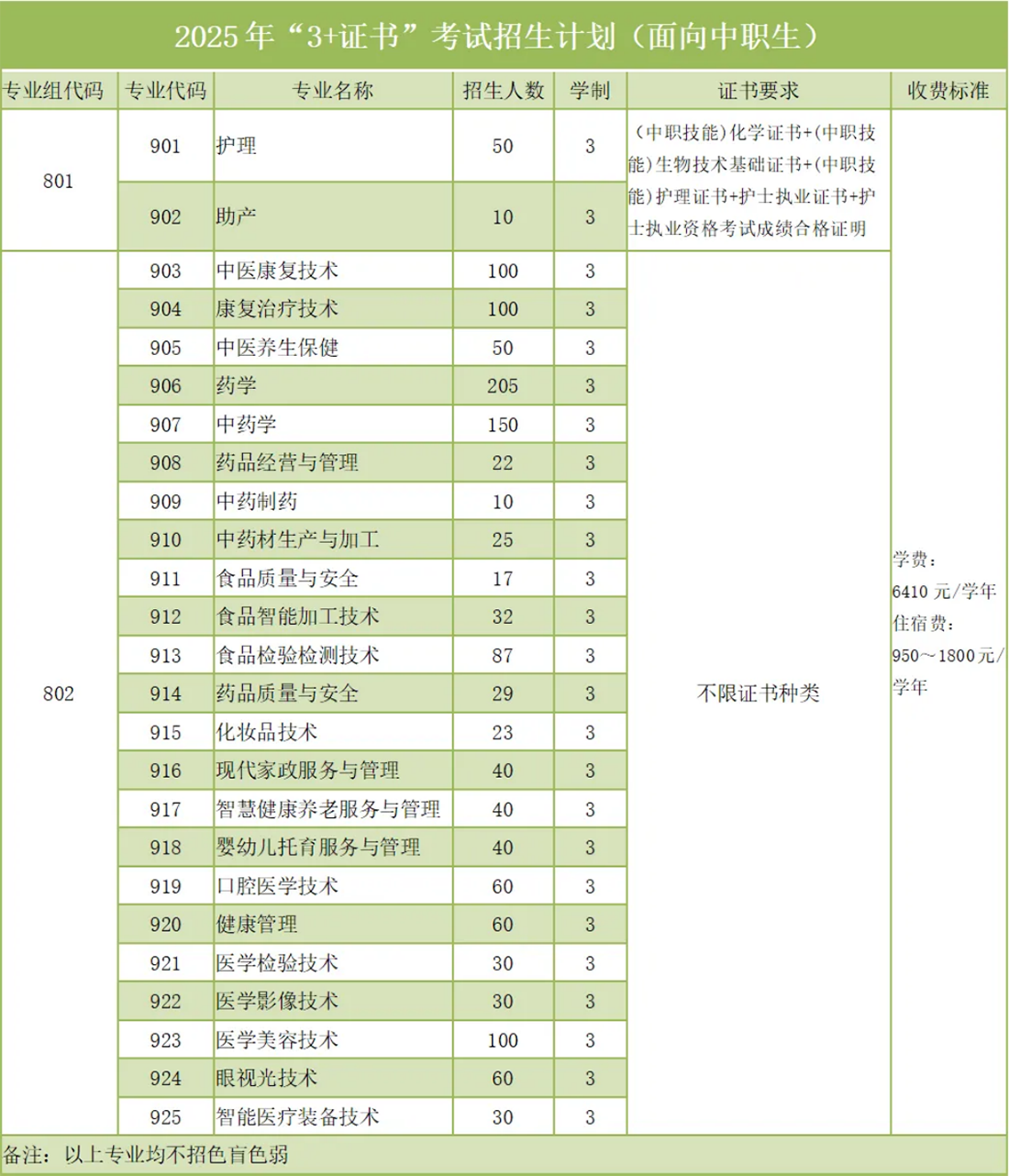 2025年春季高考招生计划