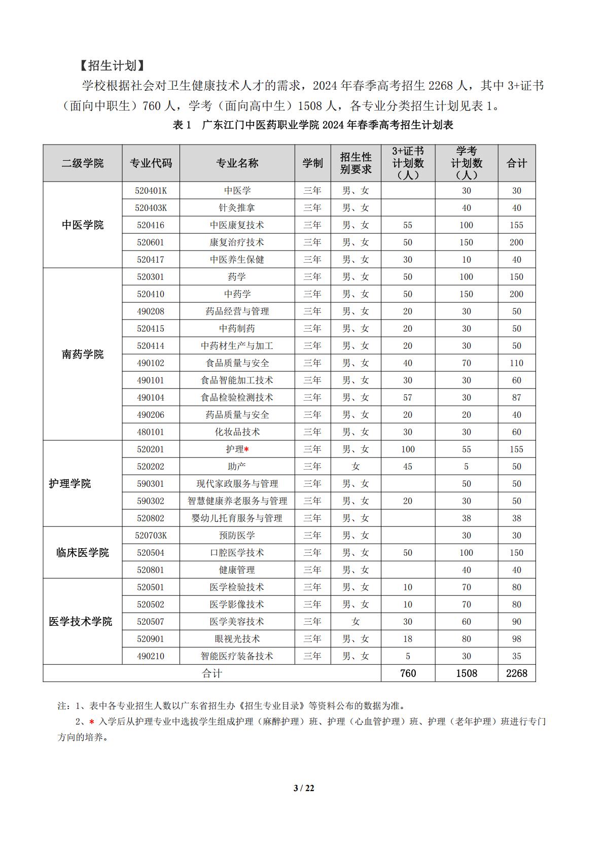 广东江门中医药职业学院2024年春季高考招生简章
