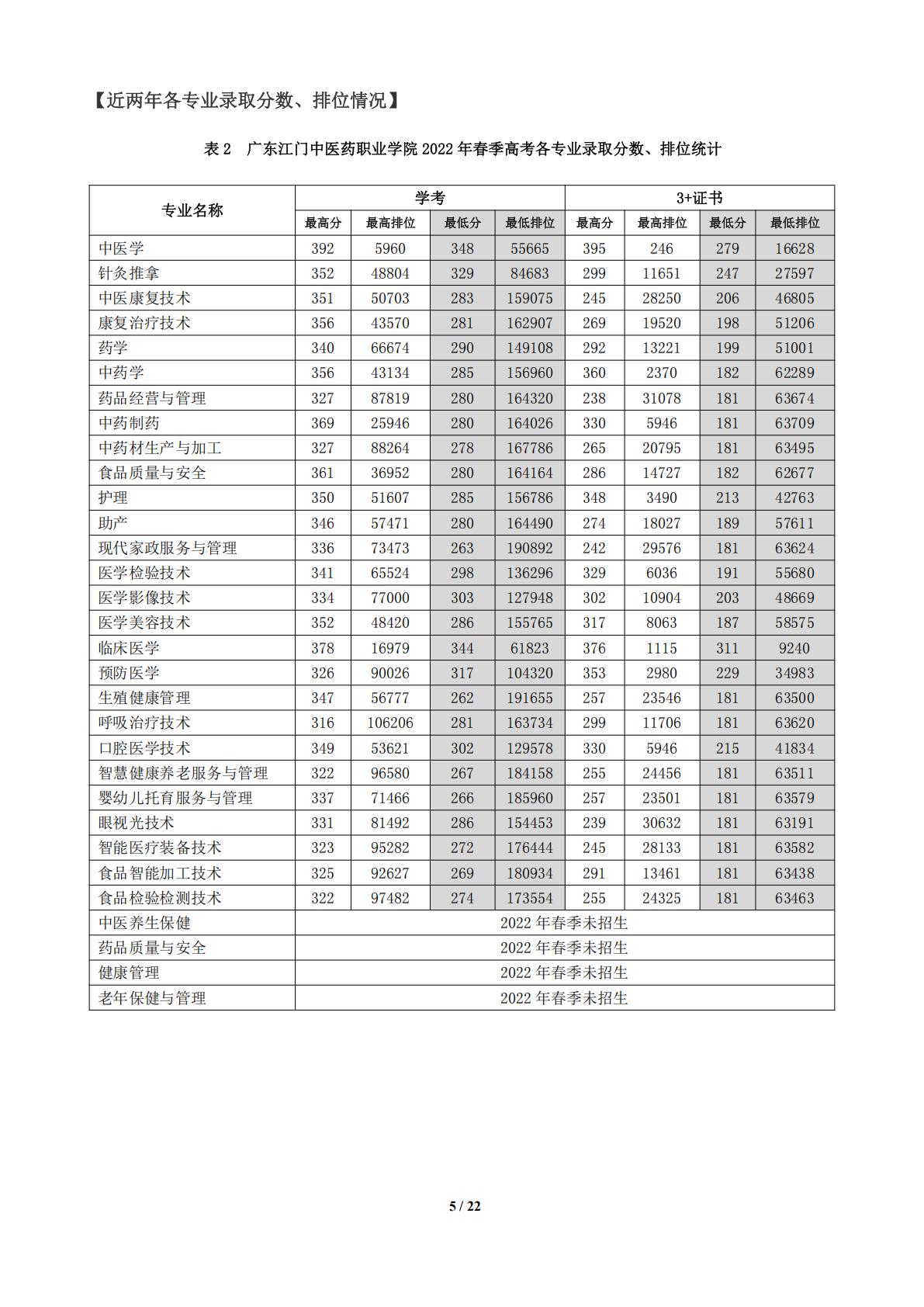 广东江门中医药职业学院2024年春季高考招生简章
