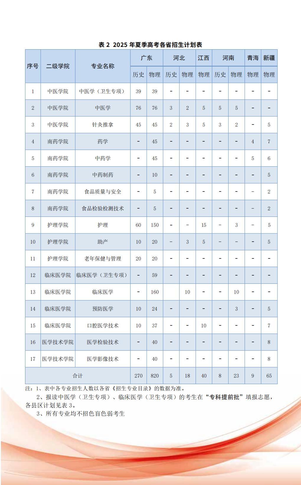 广东江门中医药职业学院2025年招生简章