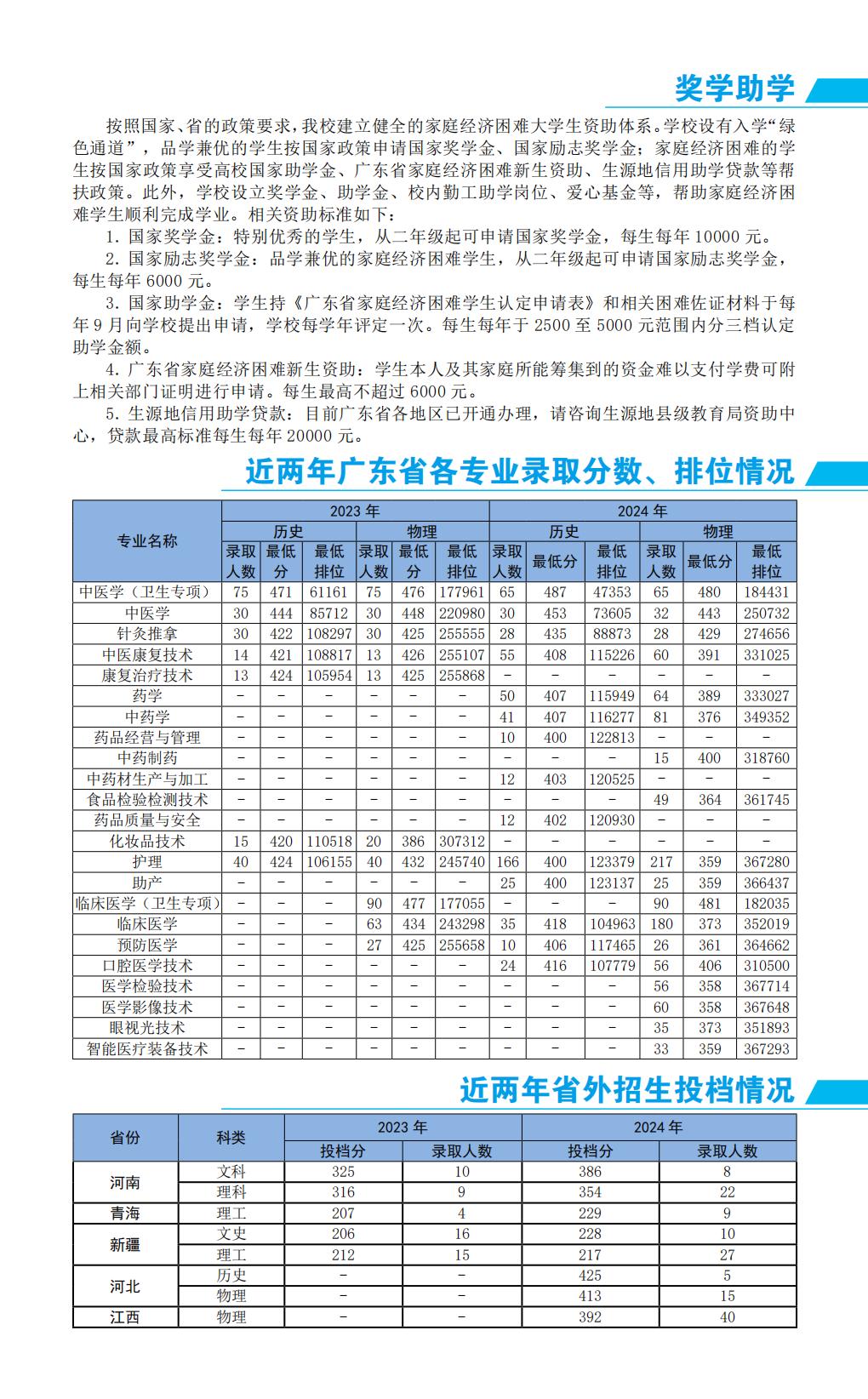 广东江门中医药职业学院2025年招生简章