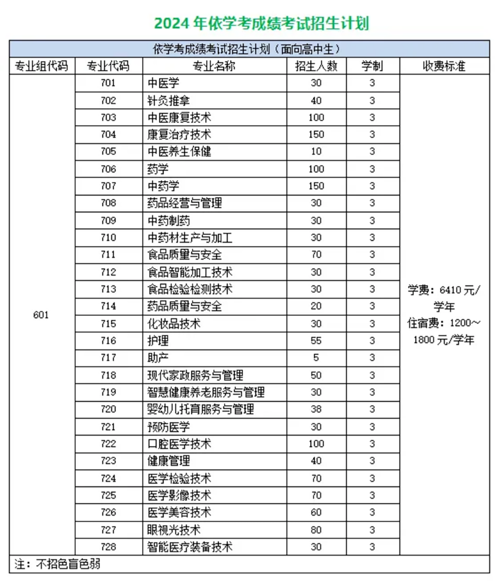 欢迎报读广东江门中医药职业学院