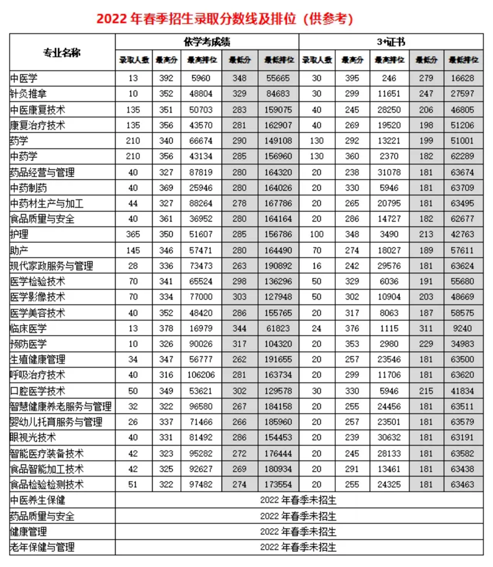 欢迎报读广东江门中医药职业学院