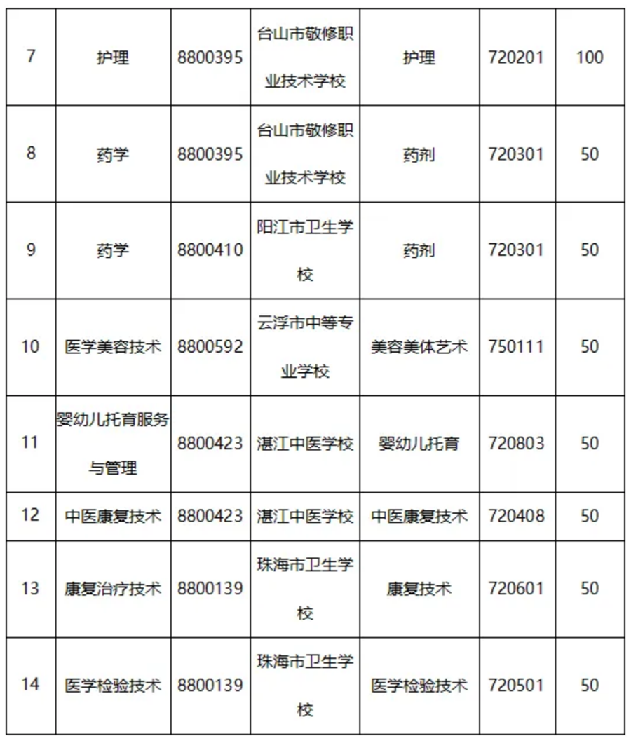 2024年三二分段试点招生计划