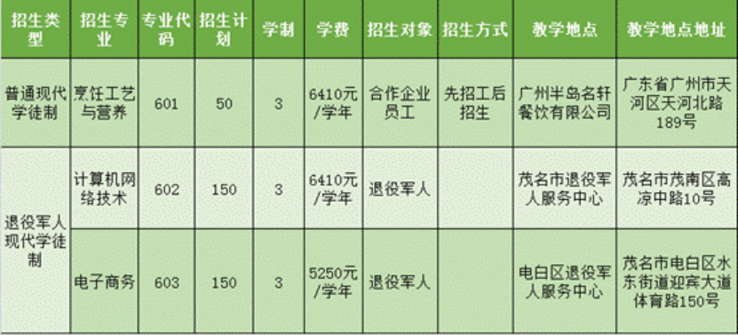 广东茂名农林科技职业学院2024年自主招生（现代学徒制）招生简章