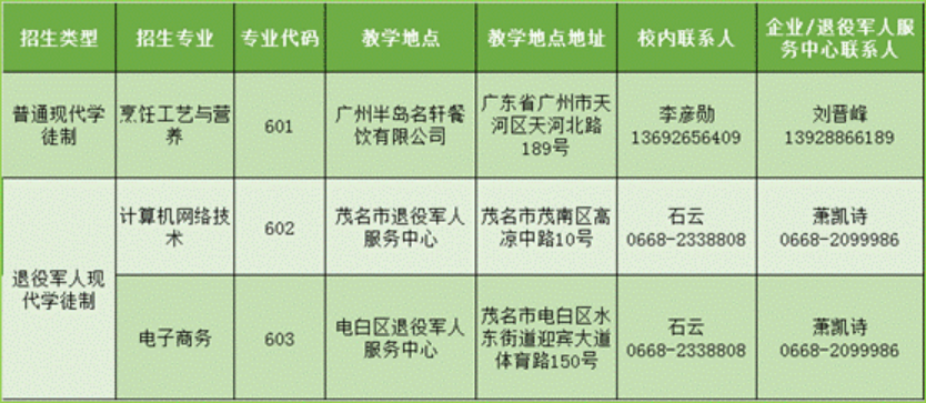招生期间提供电话咨询服务