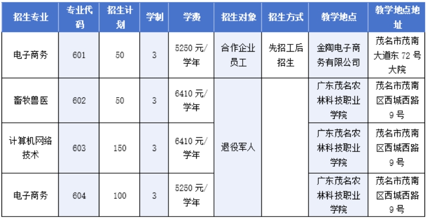学校代码：14638