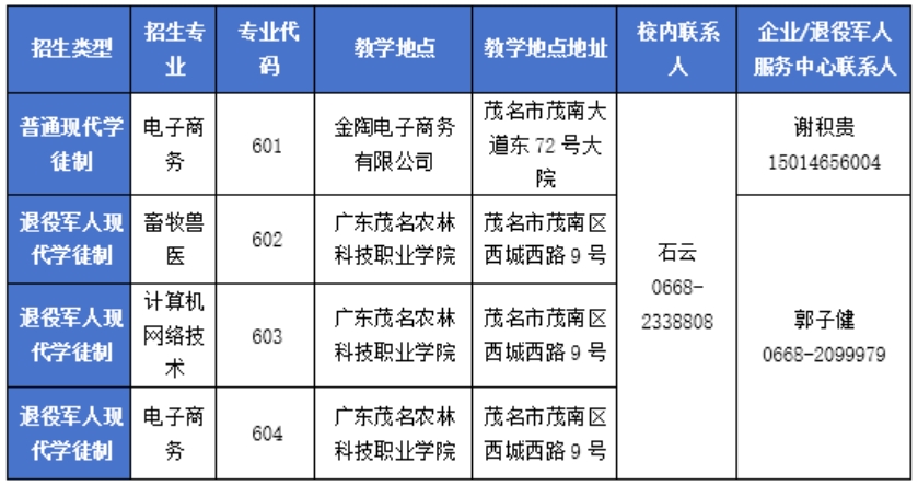资助政策方面问题请咨询退役军人事务局相关联
