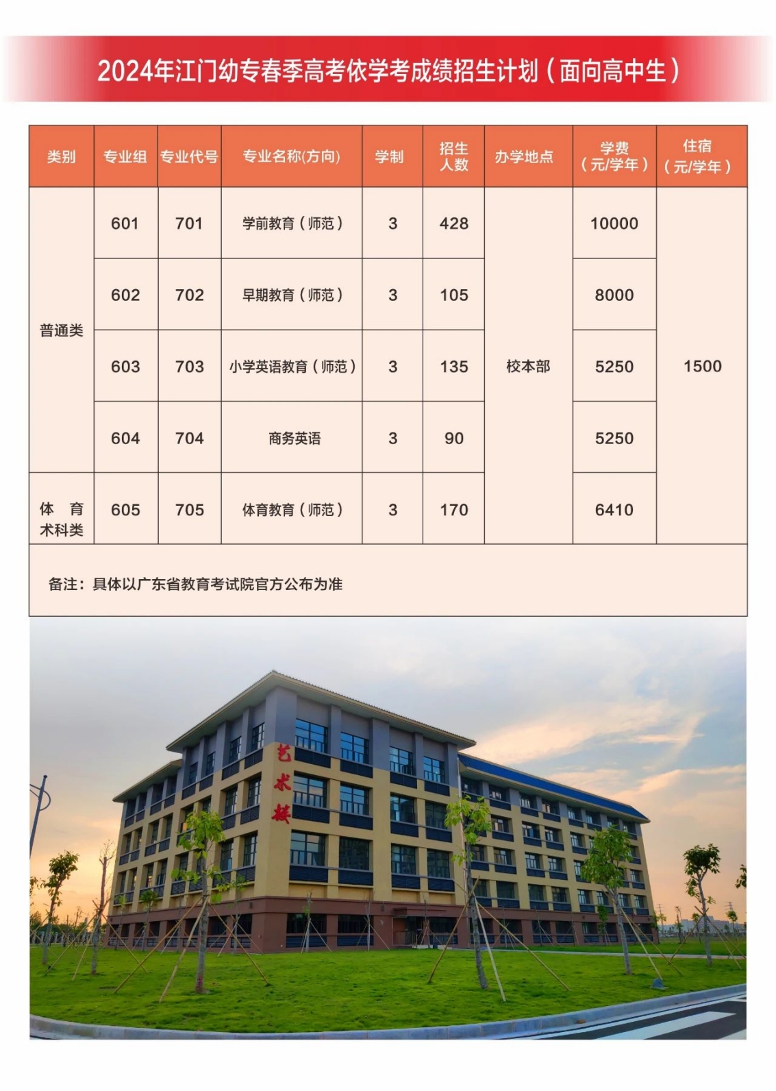 广东江门幼儿师范高等专科学校2024年春季高考招生简章