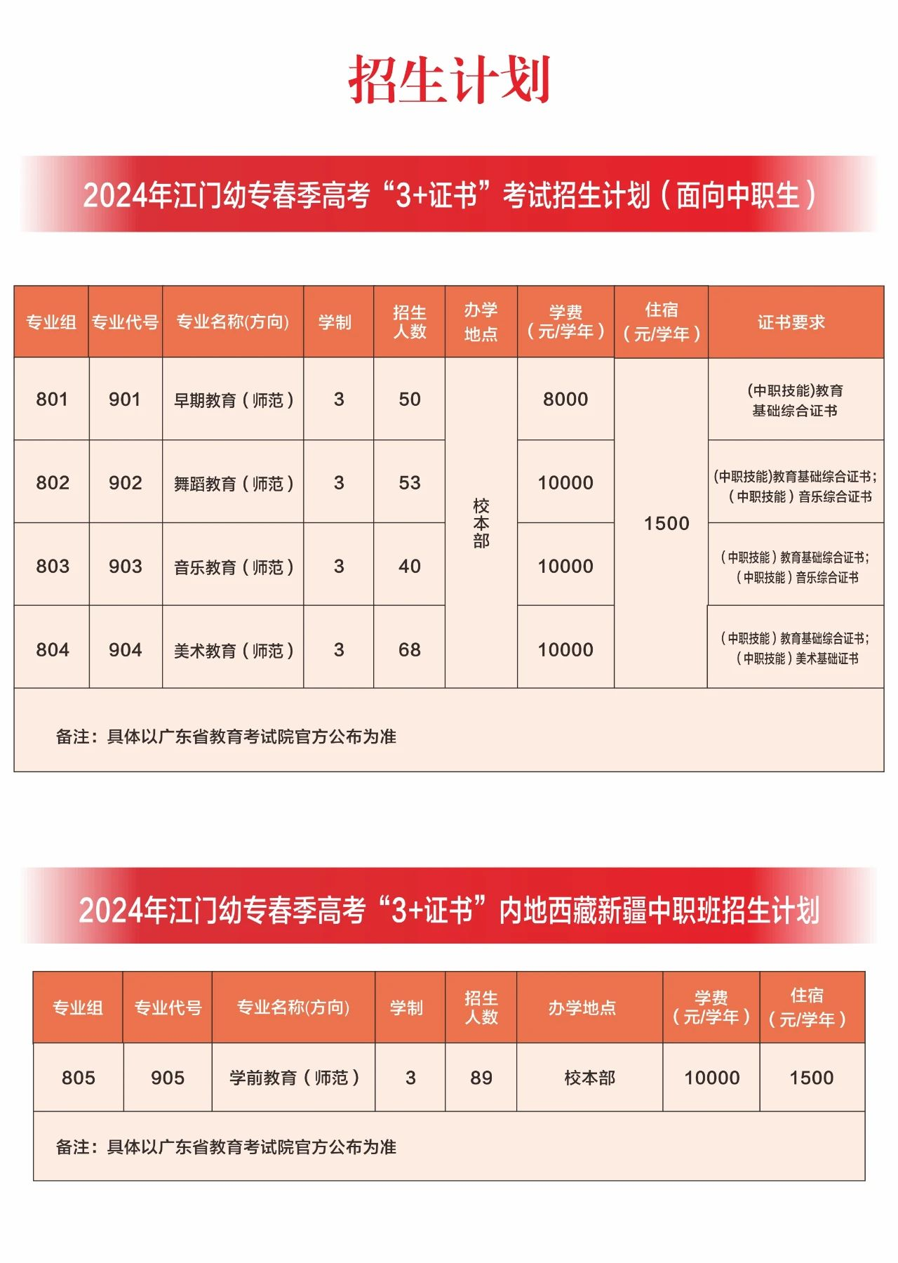 广东江门幼儿师范高等专科学校2024年春季高考招生计划