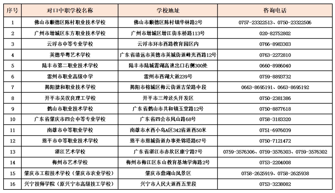 请联系咨询对应的中职学段学校