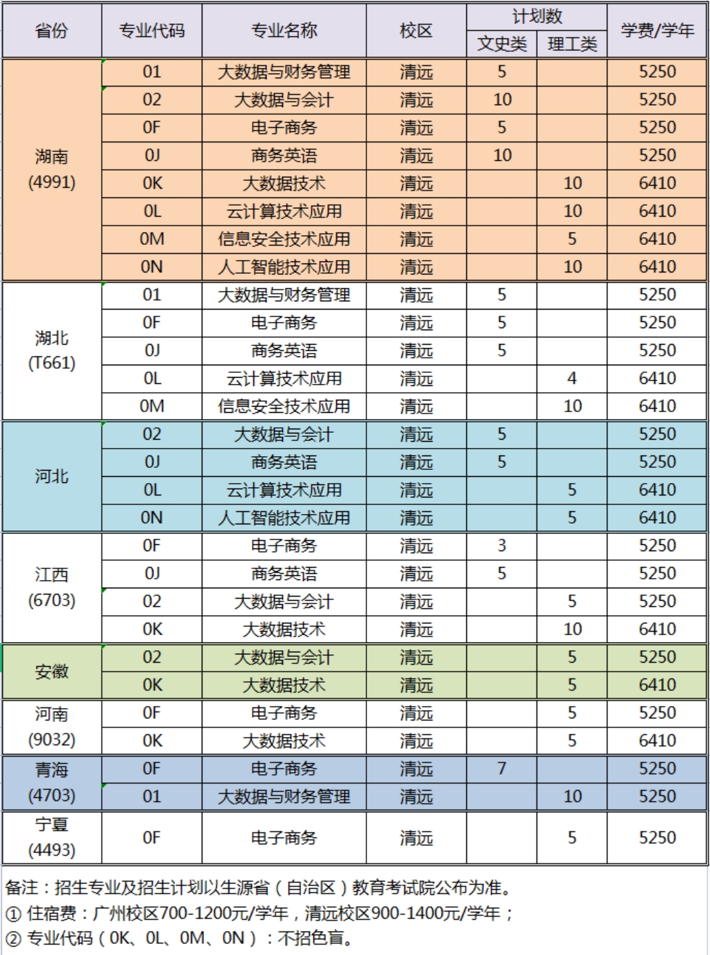 广东省外招生计划