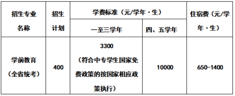 五年一贯制高职单独招生专业、招生计划及收费标准如下