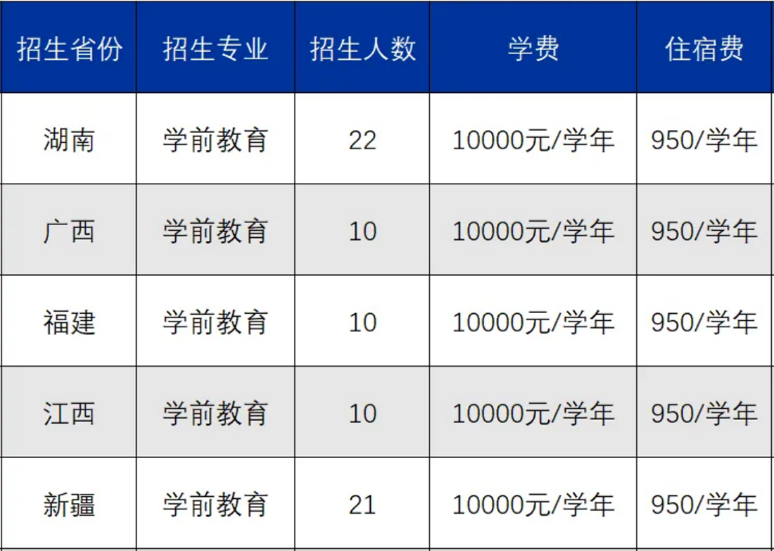 2025年夏季高考招生计划（广东省外）
