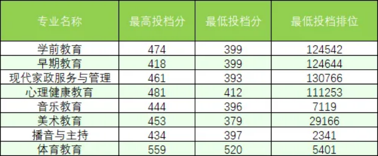 2024年夏季高考录取情况（广东省）