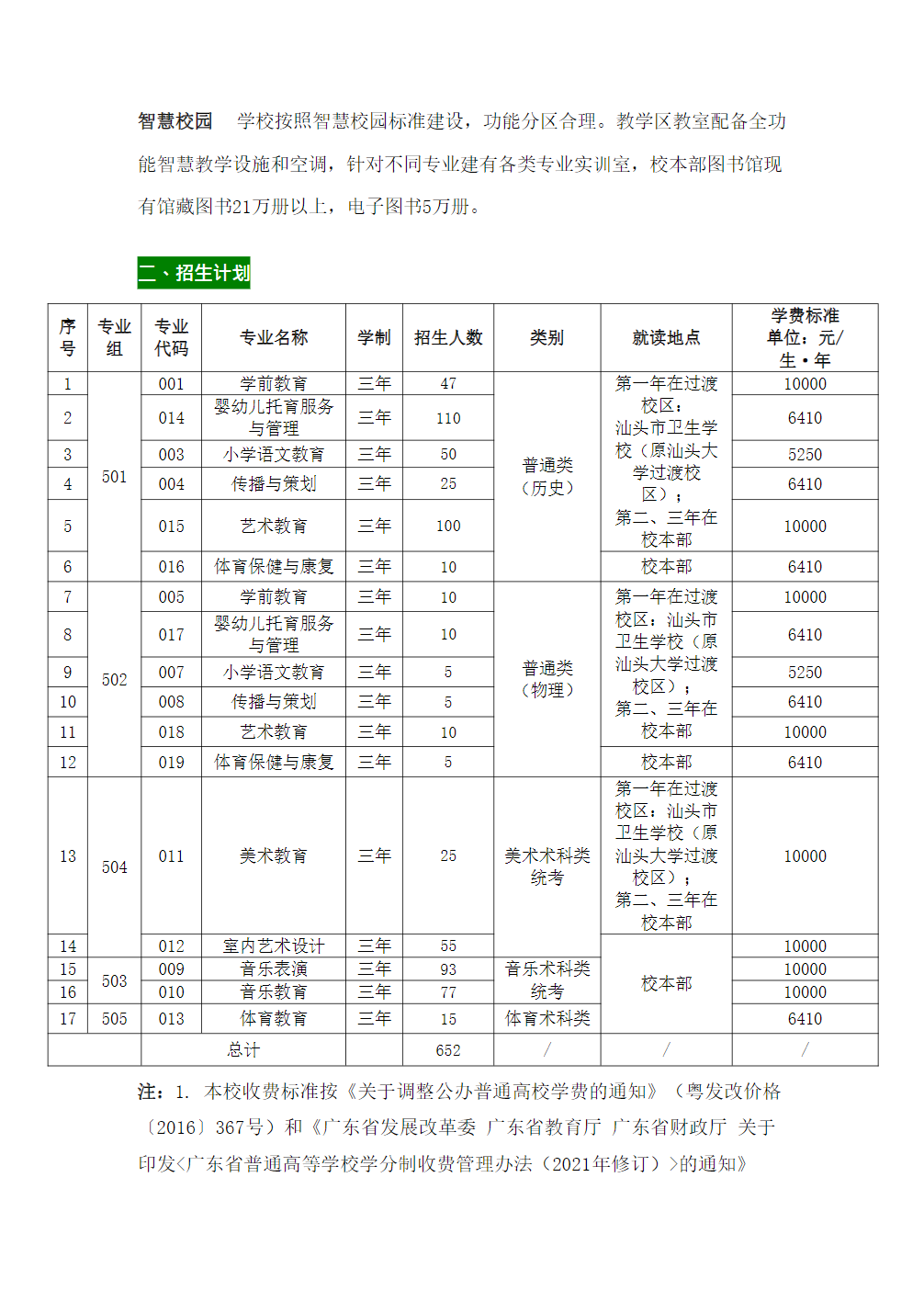 广东汕头幼儿师范高等专科学校2023年夏季高考招生简章