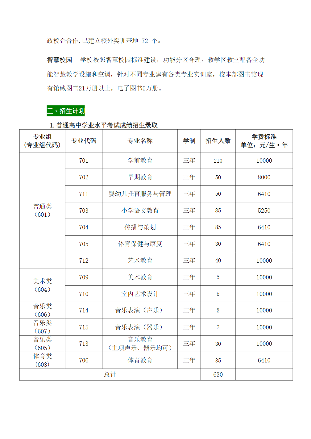 广东汕头幼儿师范高等专科学校2024年春季普通高考招生简章