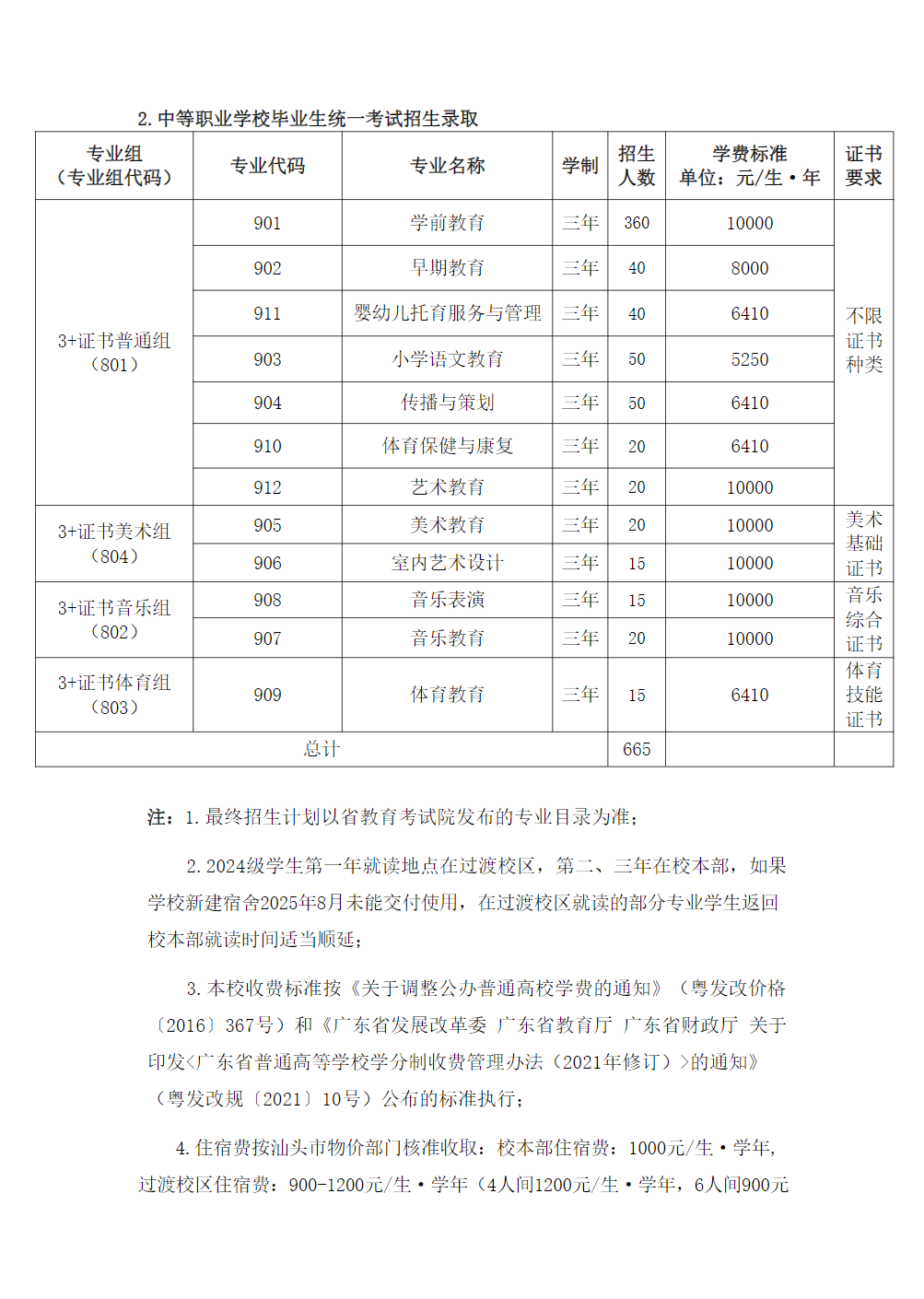 广东汕头幼儿师范高等专科学校2024年春季普通高考招生简章