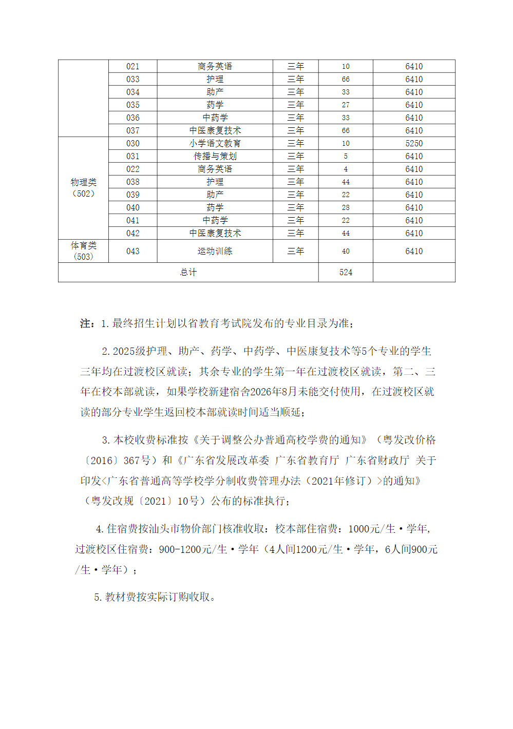 广东汕头幼儿师范高等专科学校2025年夏季普通高考招生简章