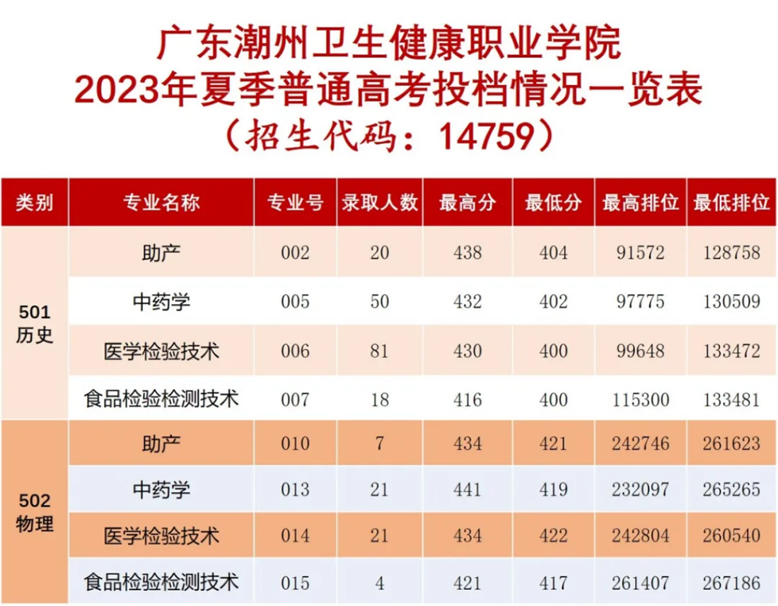 春季高考拟招生专业及计划
