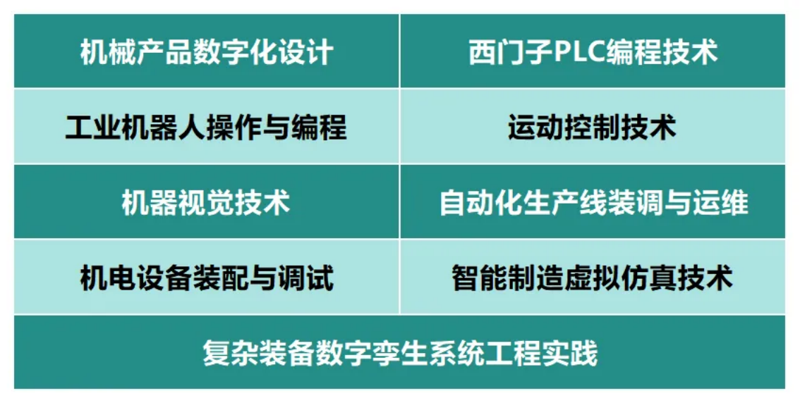深圳城市职业学院2025年夏季高考