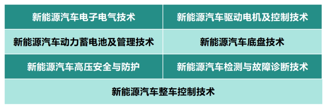 深圳城市职业学院2025年夏季高考