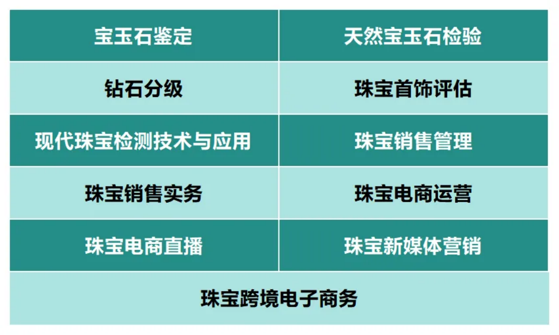 宝玉石鉴定与加工