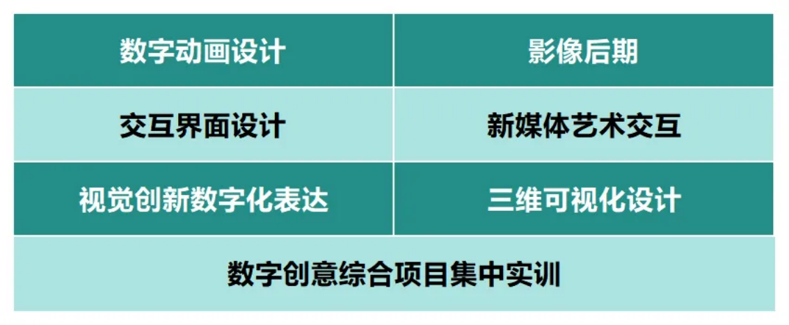 数字媒体艺术设计