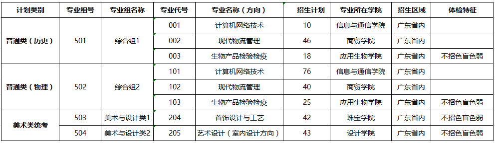 深圳城市职业学院2024年夏季普通高考分专业招生计划表