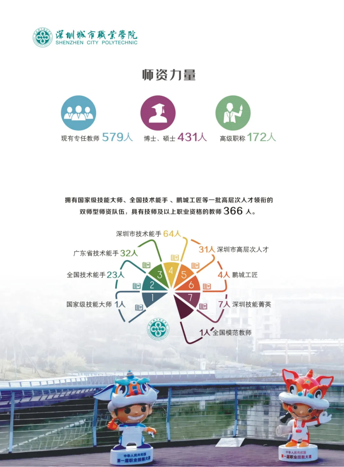 深圳城市职业学院