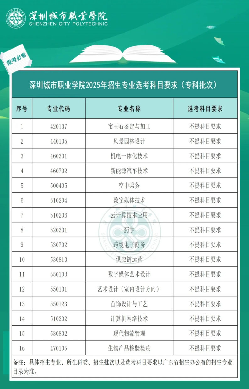 深圳城市职业学院2025年招生专业选考科目要求