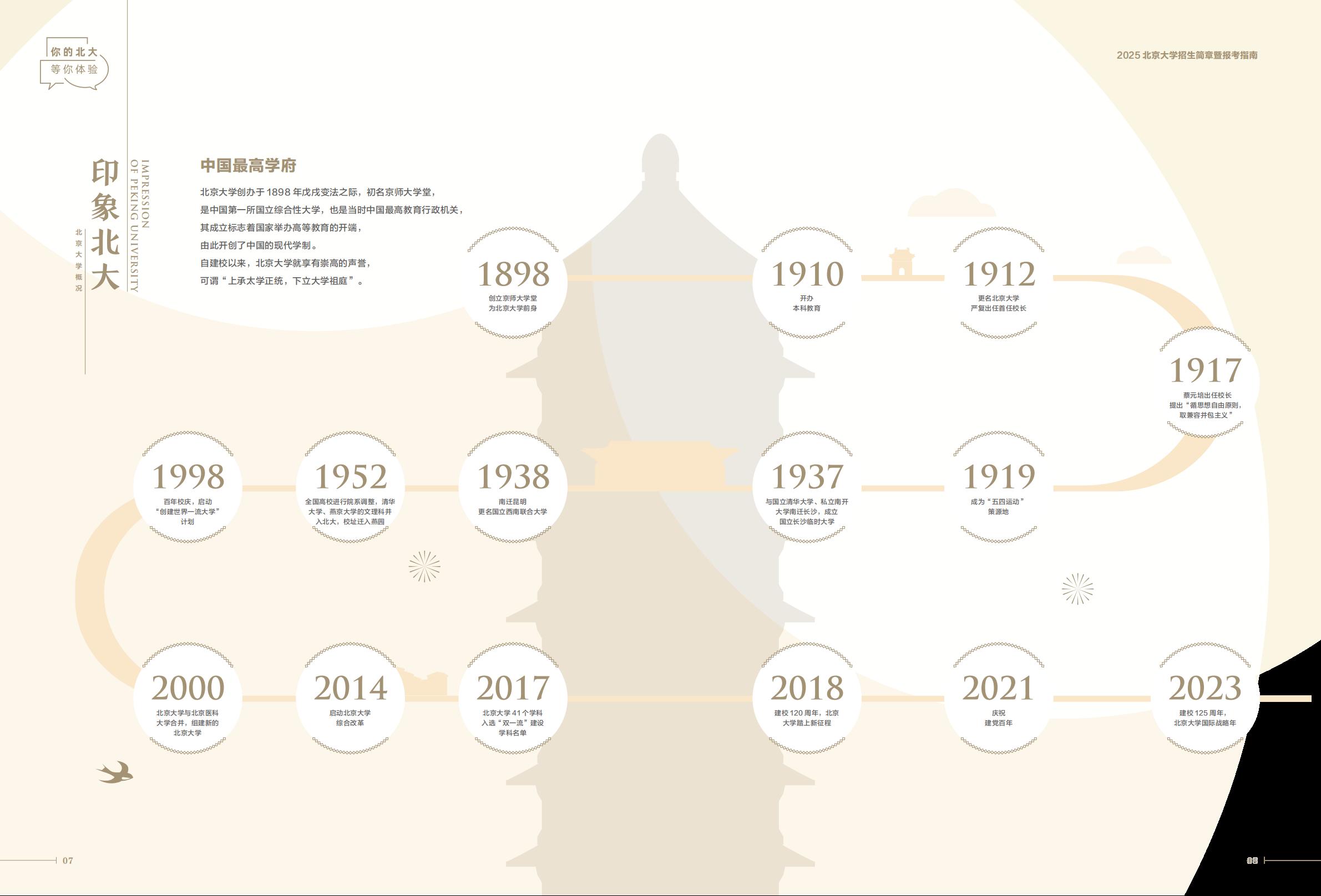 北京大学2025年招生简章暨报考指南